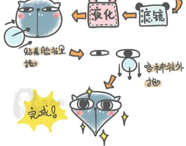 第1话 练就锥子脸秘籍大公开！ 第6页