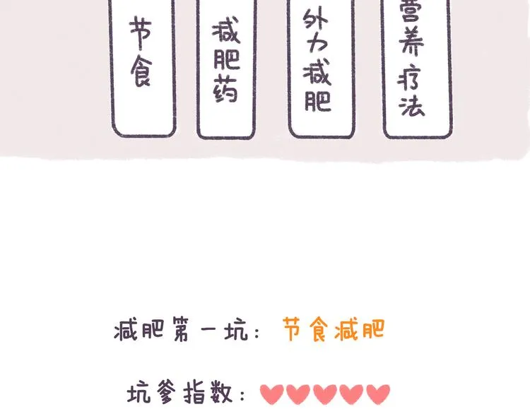 第34话 那些坑爹的减肥方法 第6页