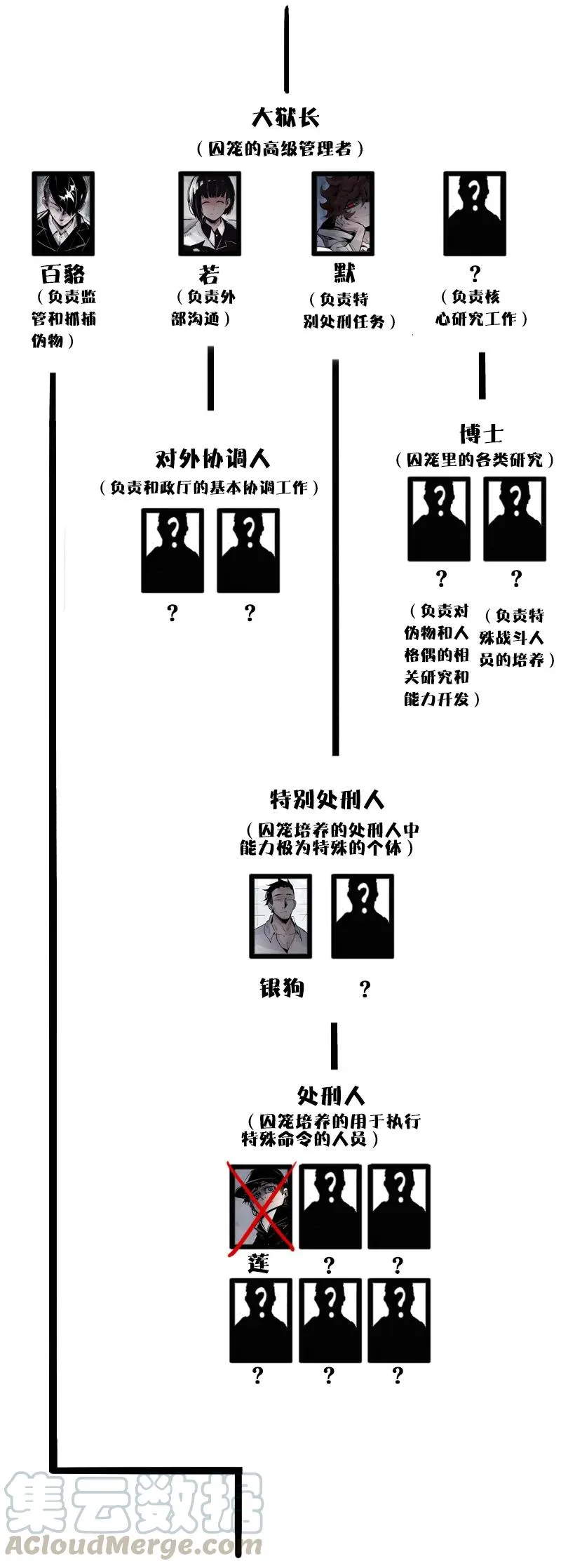 第45话 积雨云（1) 第34页