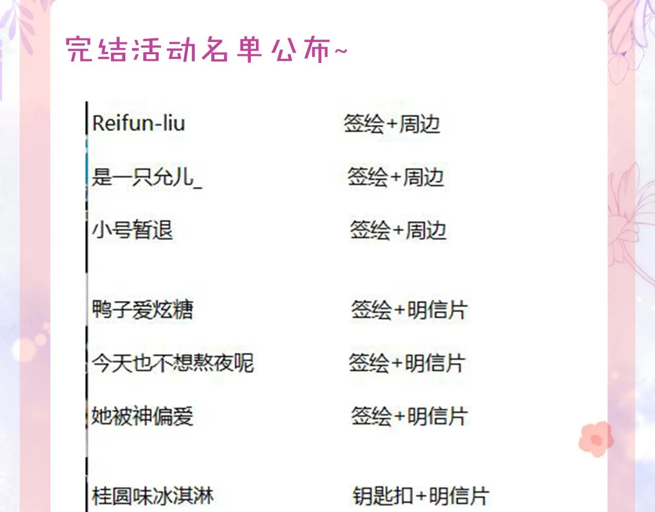 第29话 你到底是谁！？ 第162页