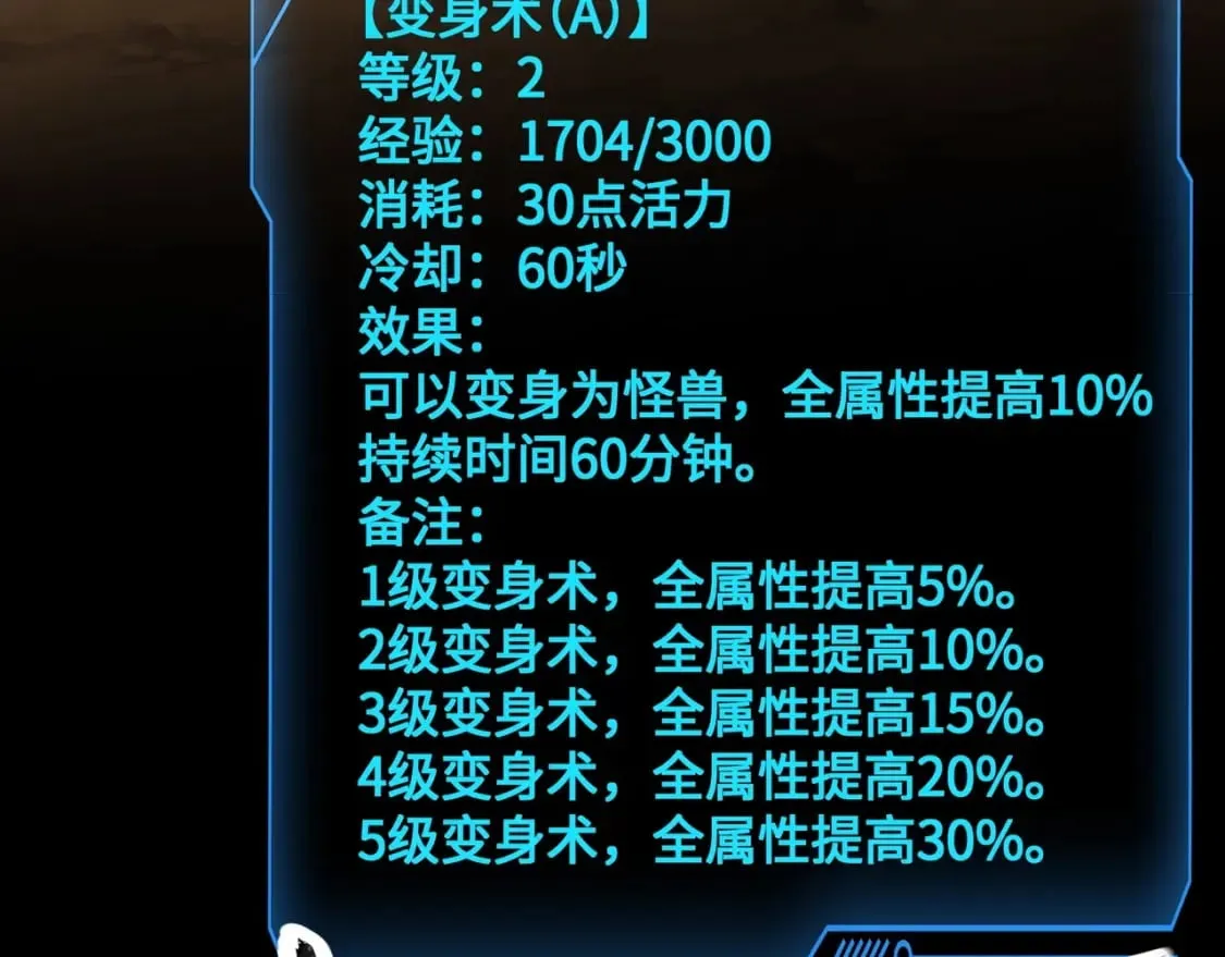 第53话 天赋技能失效？！ 第87页