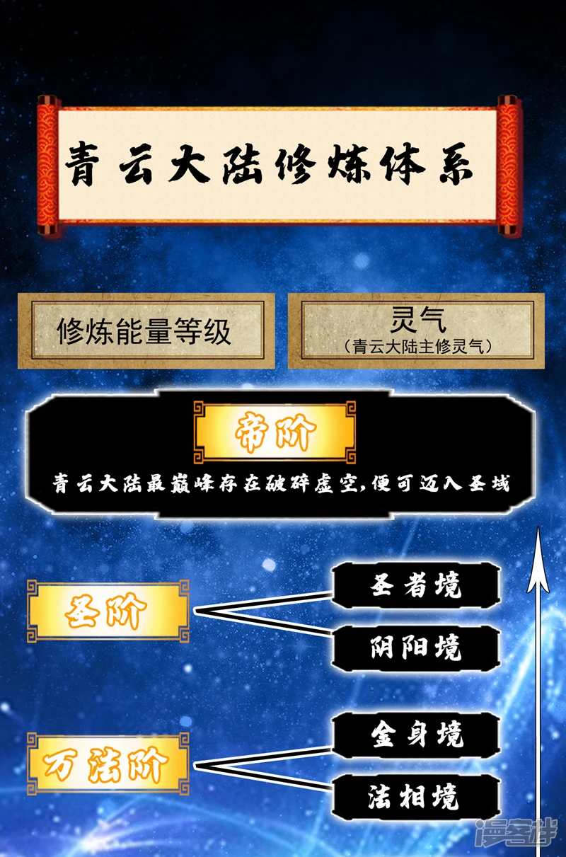 第1话 要么突破，要么死！ 第76页
