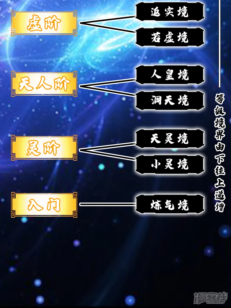 第1话 要么突破，要么死！ 第77页