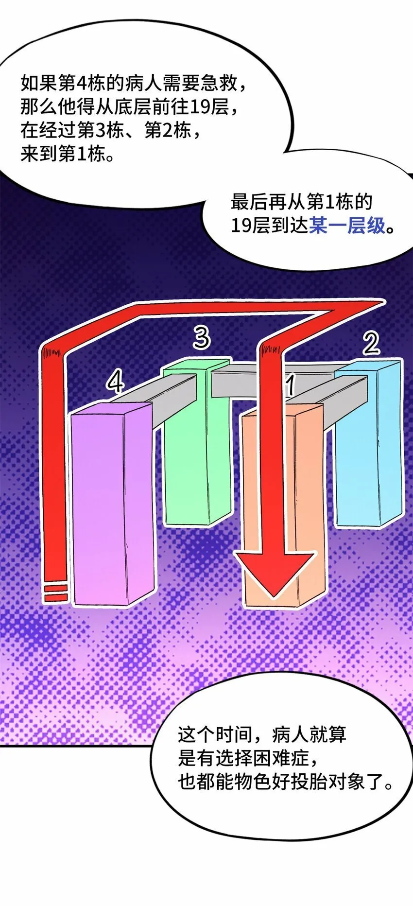第六片 诡异，病院 第47页