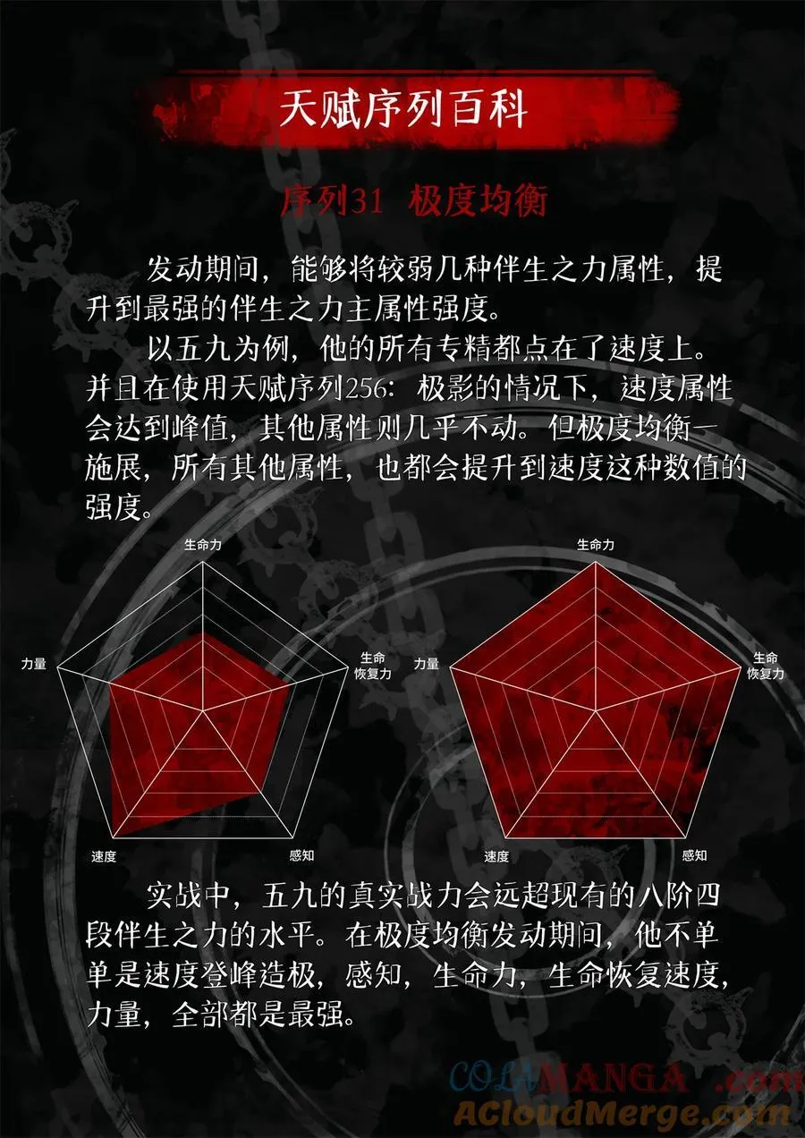 第82片 斩杀该隐 第64页