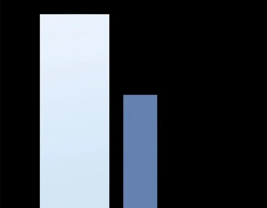 103 白兔奶糖 第70页