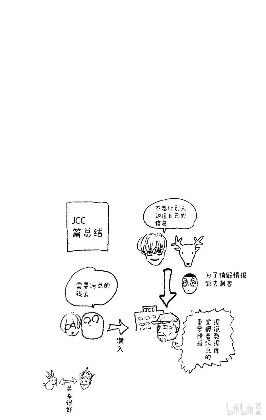 第87话 数据库 第22页