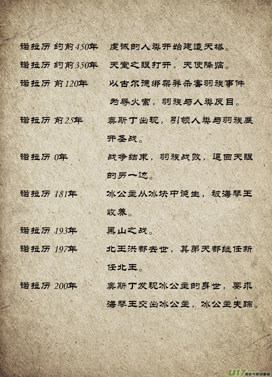 第四章 梦魇 上 第27页