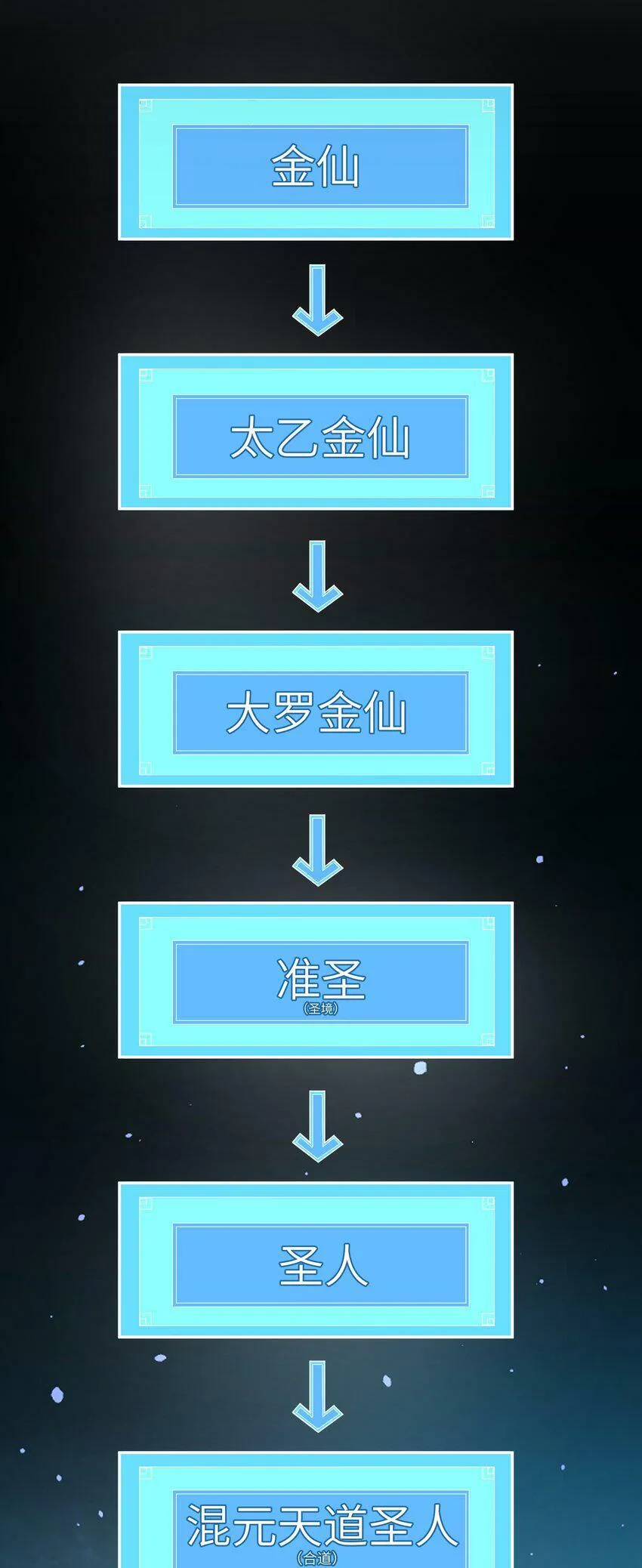 005 女娲姐姐我来赴约！ 第30页