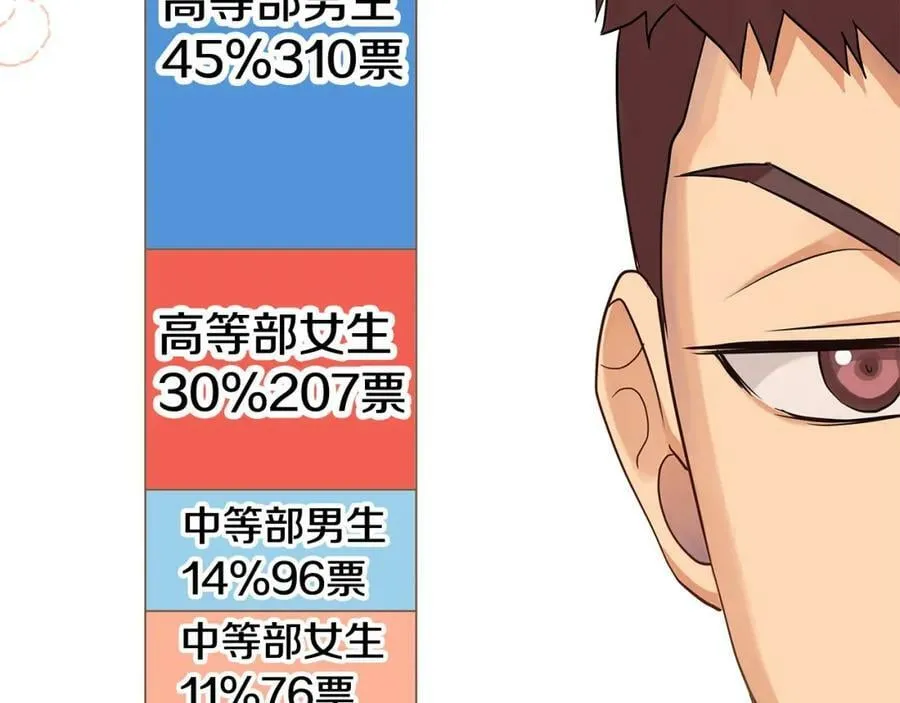 第17话 囊中之物 第48页