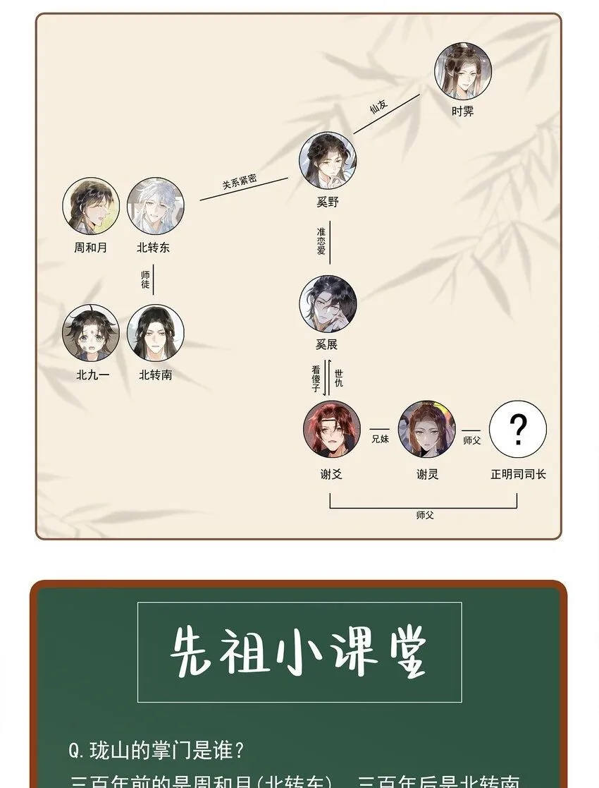 预告 人物关系表 第2页