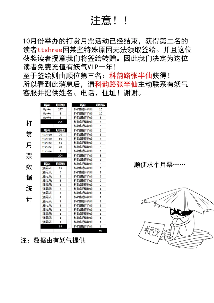第二百一十波 失恋 第36页