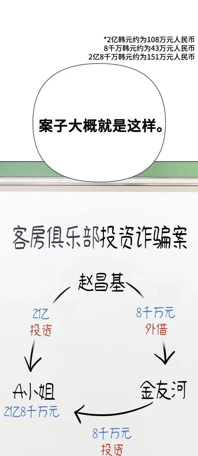 [第35话] 诈骗案 第68页