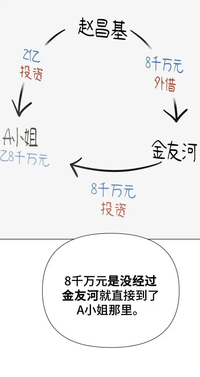 [第35话] 诈骗案 第71页