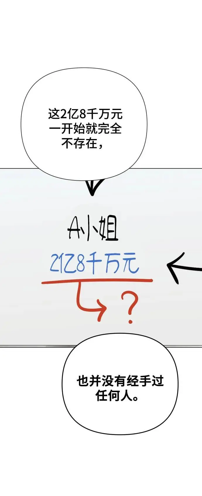 [第35话] 诈骗案 第74页