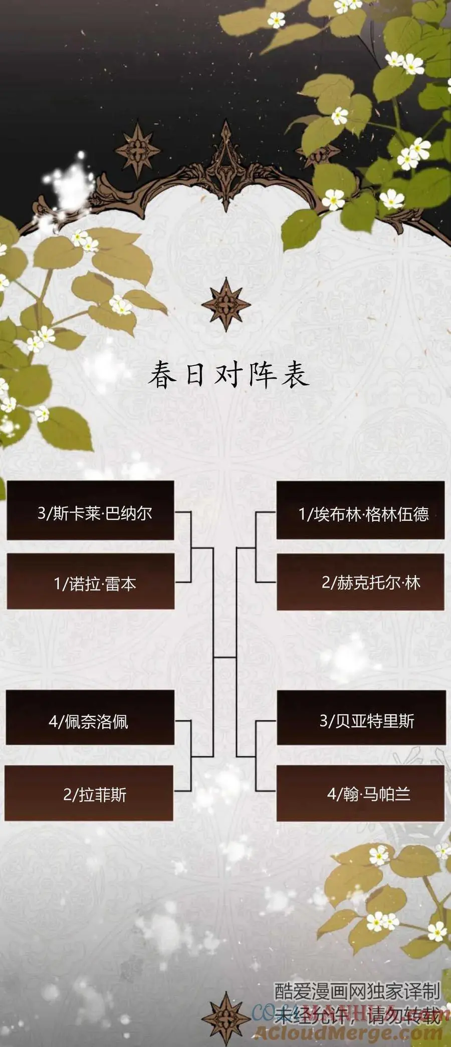 第71话 第19页