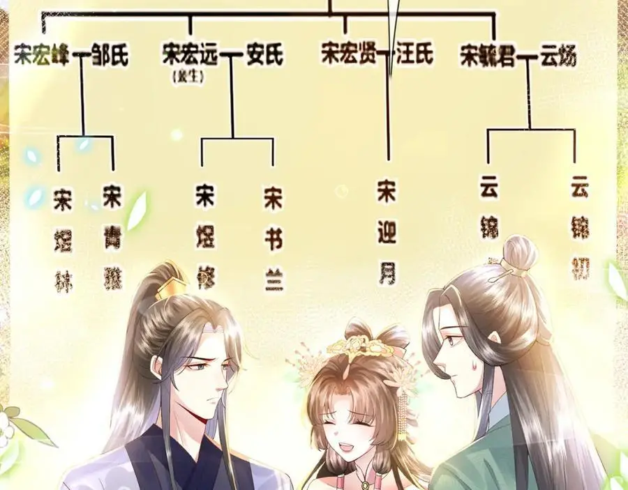 第20话 世子终于有编制了 第66页