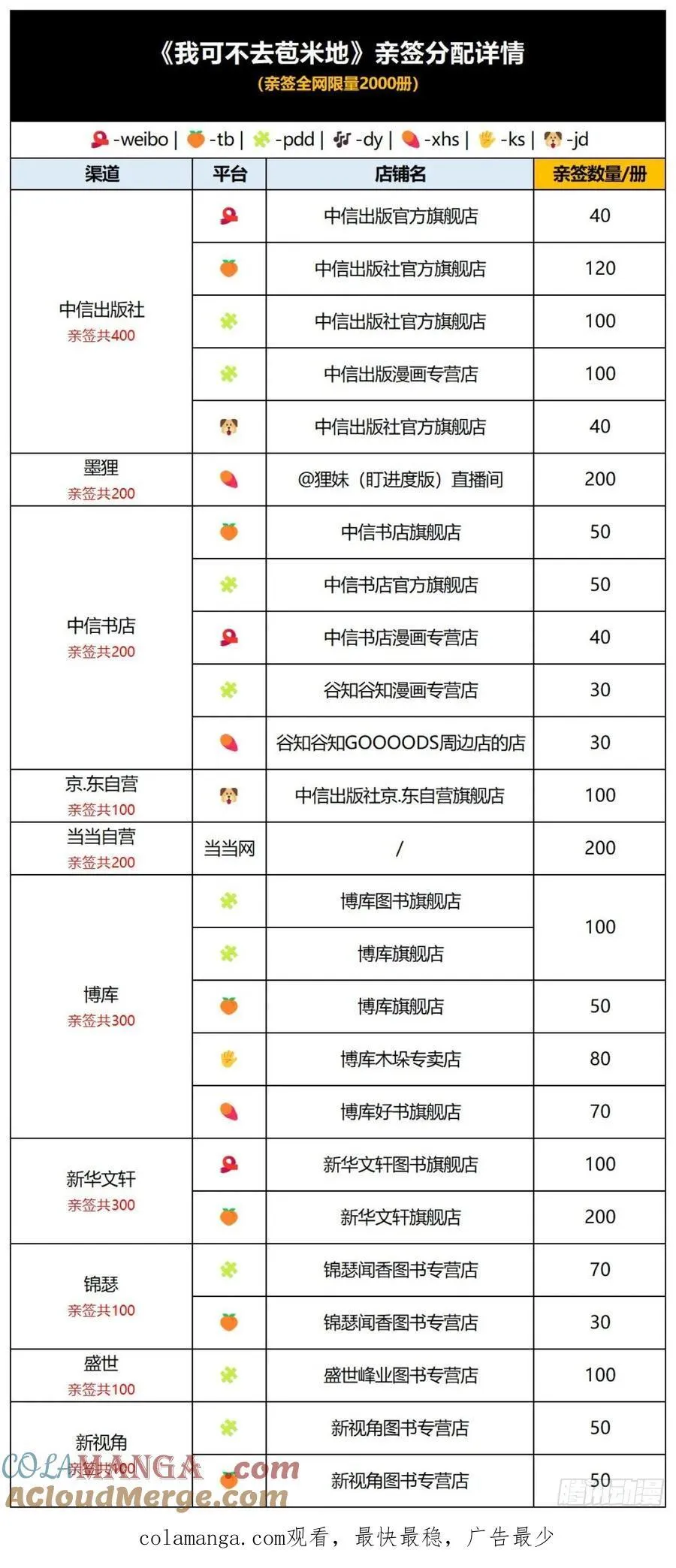 4月25日晚七点单行本预售 第13页