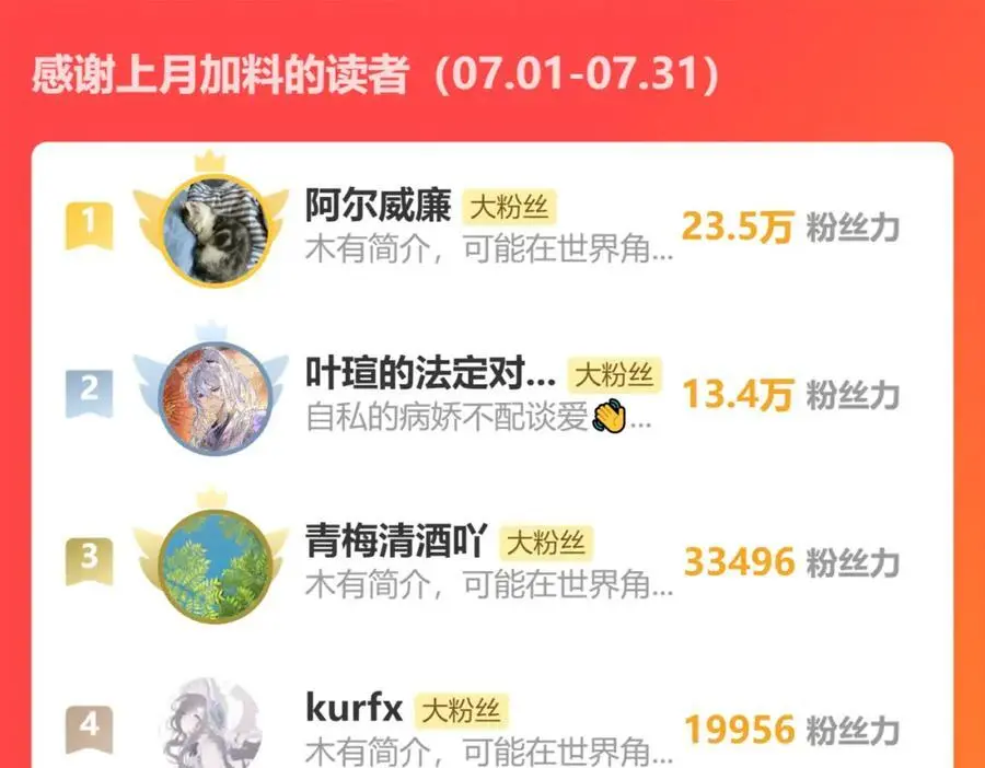 第10话 龙治愈发烧的神官 第99页
