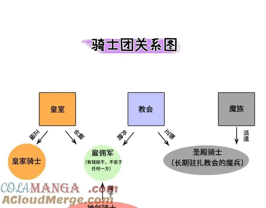 第26话 圣洁使者的遭遇 第117页