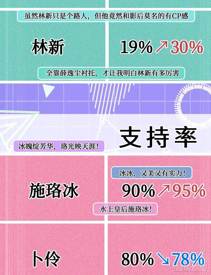 第212话：心跳独木桥 第12页
