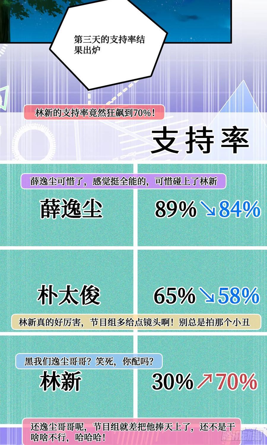 第215话：有点痛，你忍着点 第47页