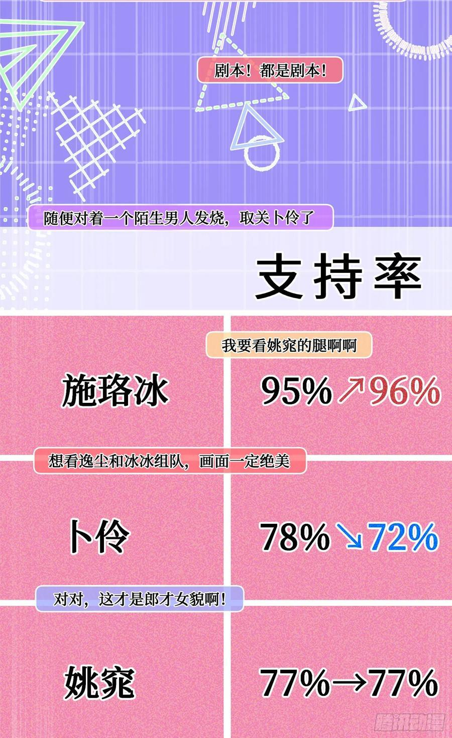 第215话：有点痛，你忍着点 第48页