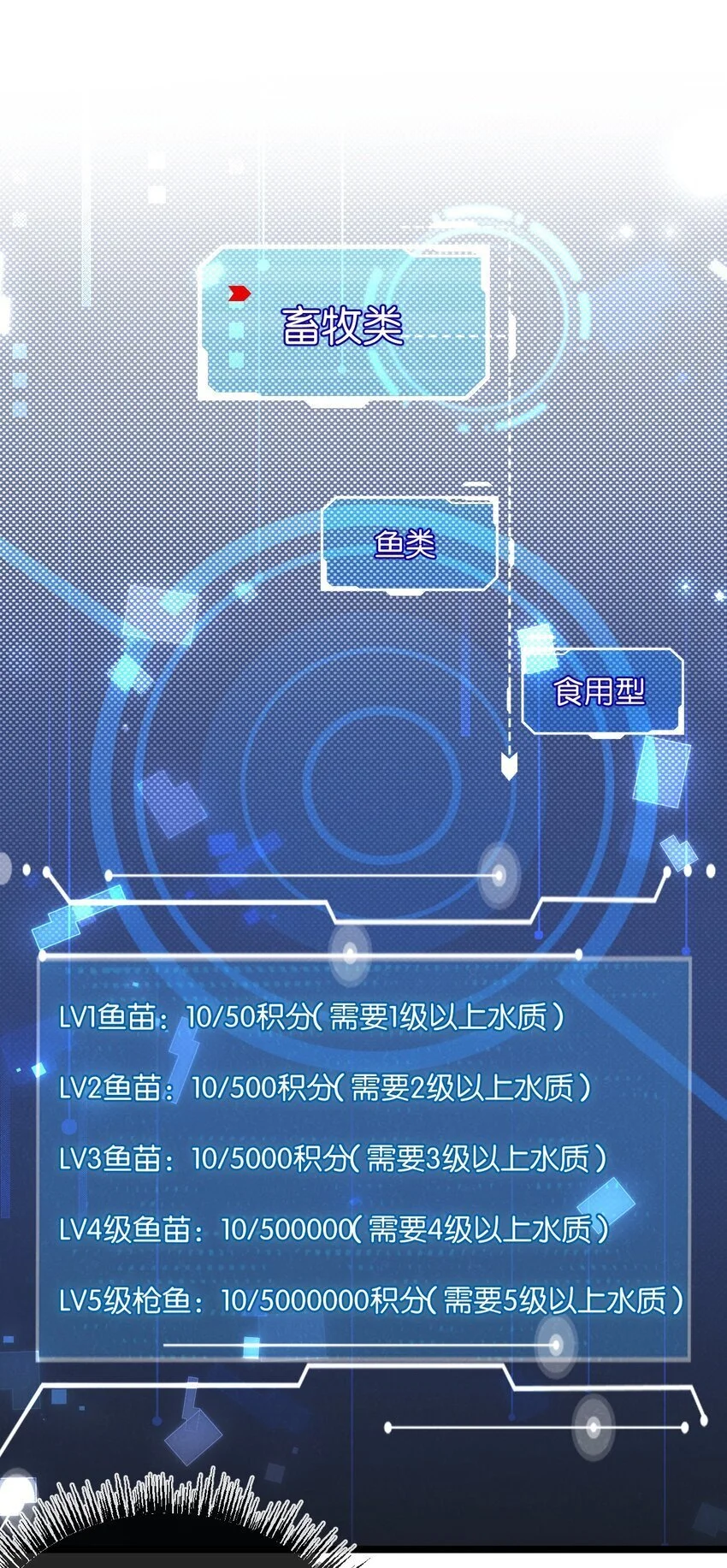 第17话 开拓鱼塘 第9页