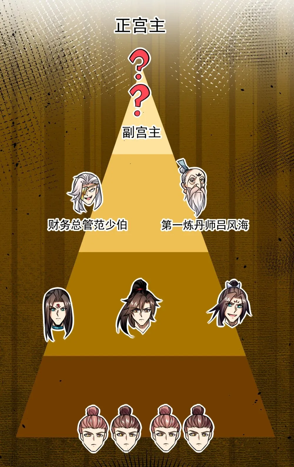 176 我需要更高的地位！ 第7页