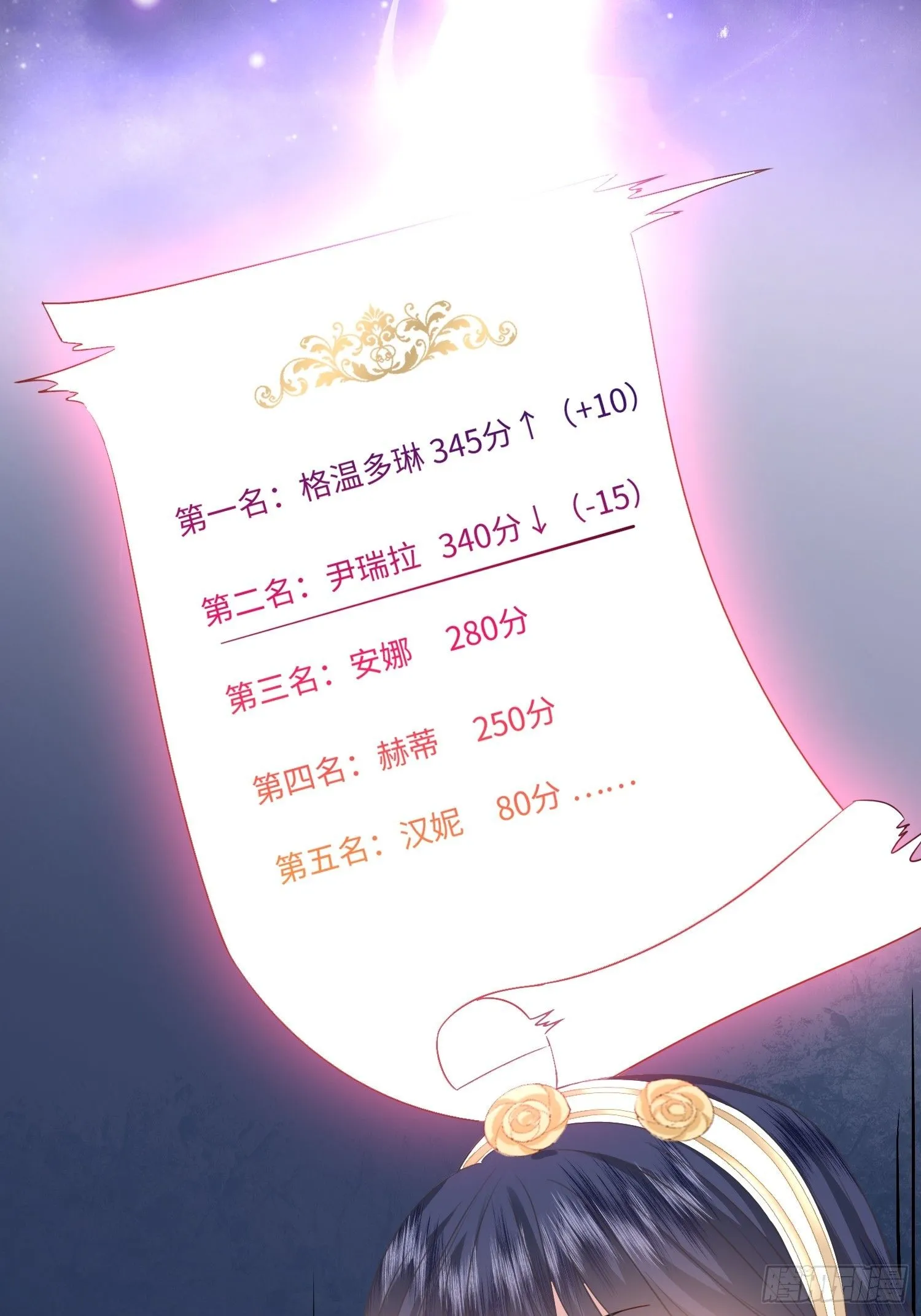 第10话 我怎么摆烂才能垫底？ 第20页