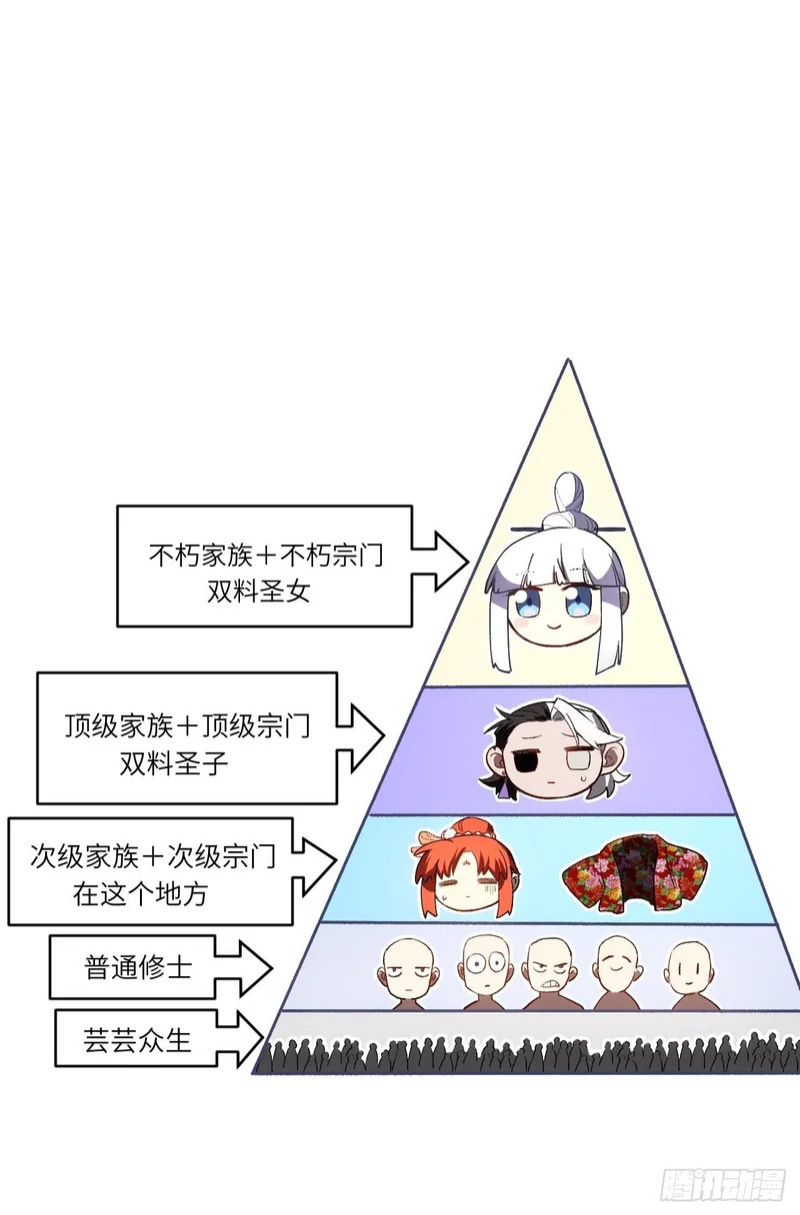 127.天道楼开启 第105页