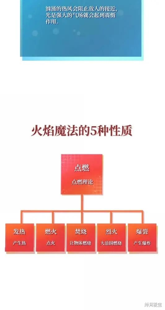第133话 第123页