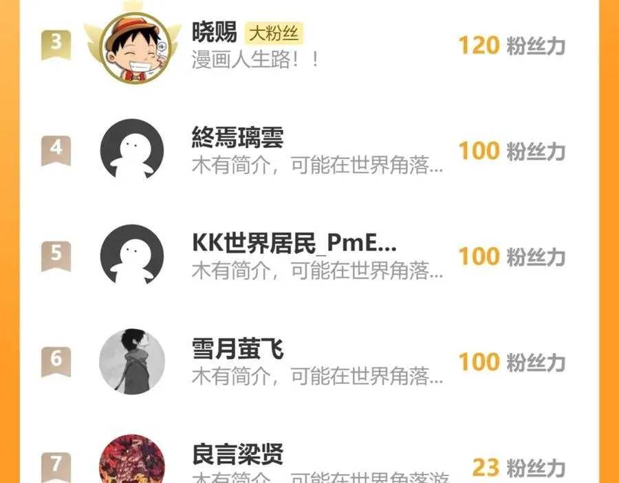 09 我向来只喜欢管教狗！ 第152页