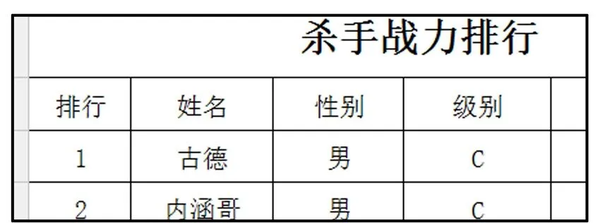 253 杀手排行 第6页