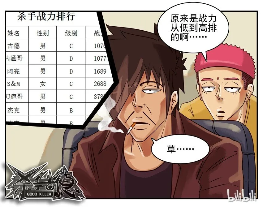 253 杀手排行 第8页