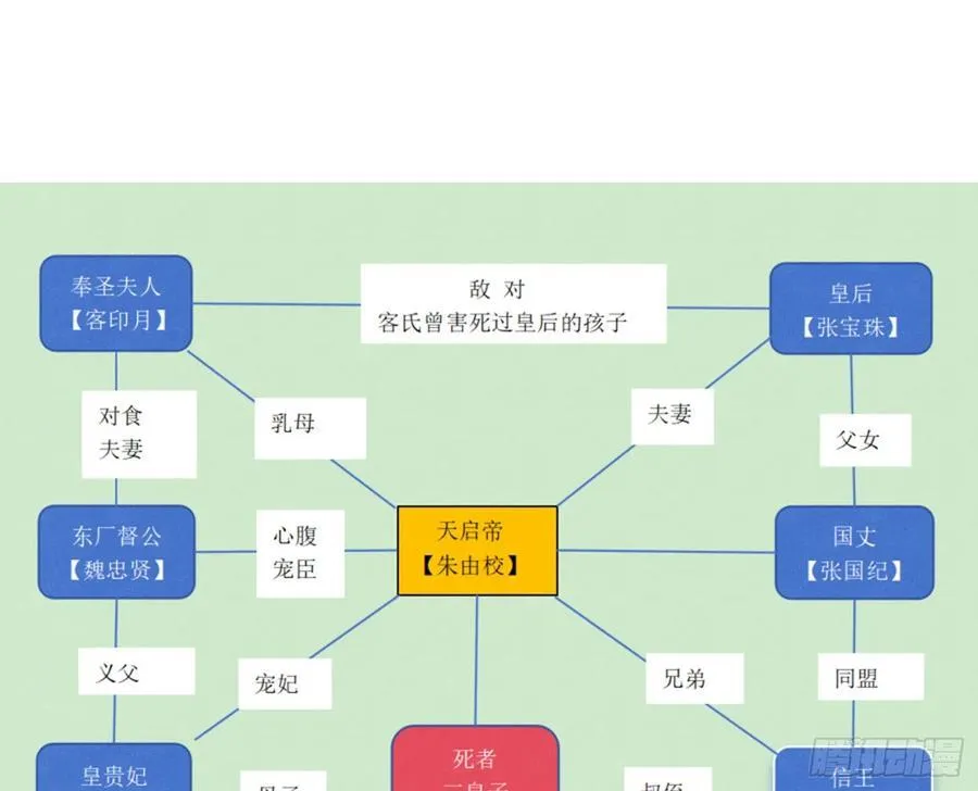 天启篇·07 第83页