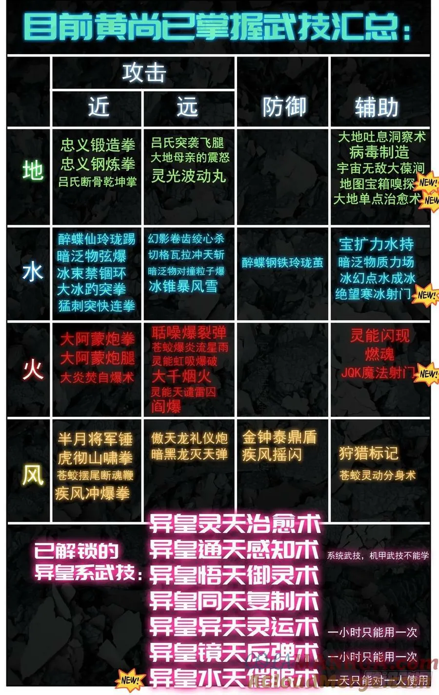 358新的武技 第15页