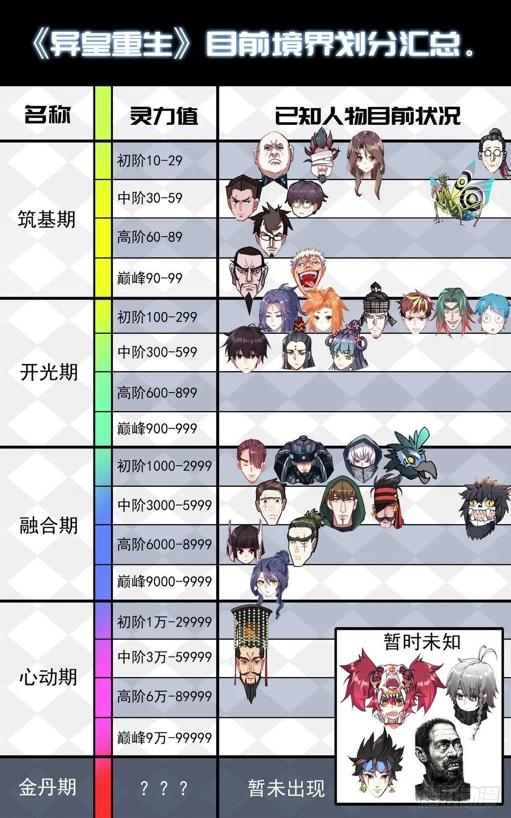 055最硬的后台 第16页