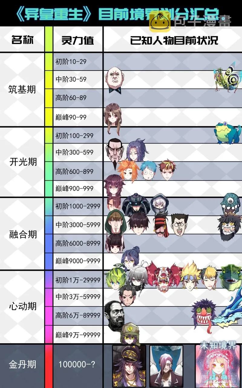 100遭遇最强敌 第16页
