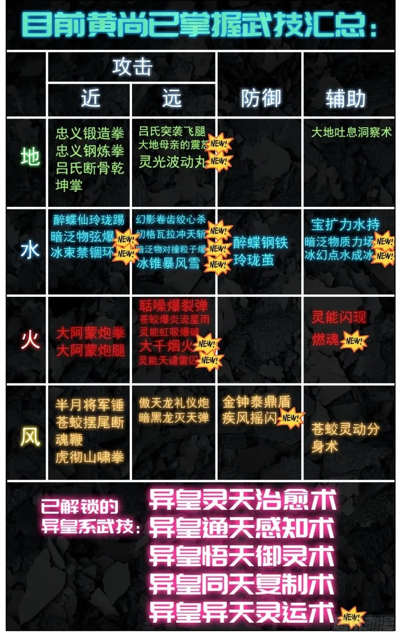 141惊天灵爆 第16页