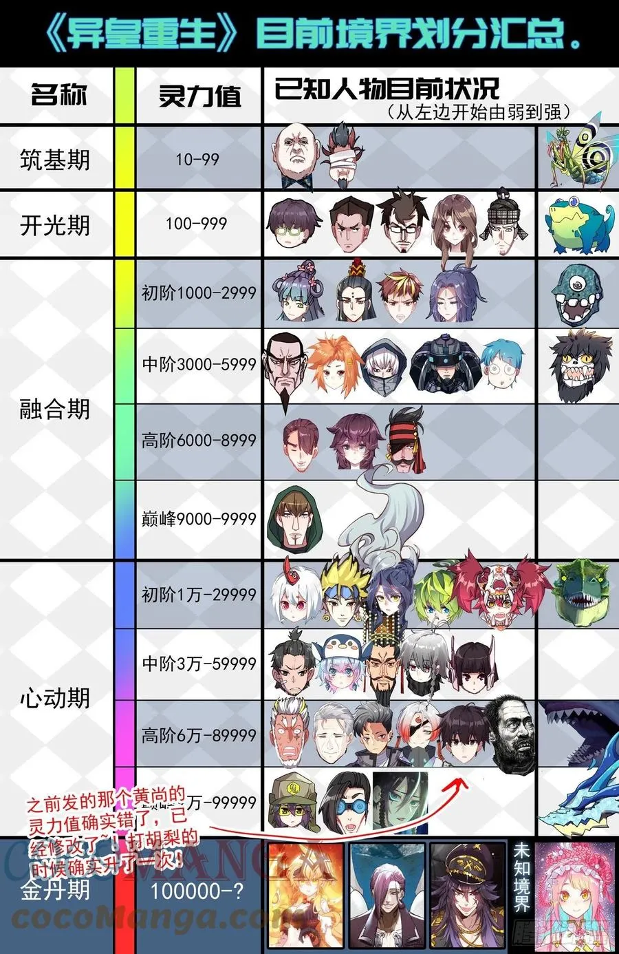 218组织在靠近 第13页