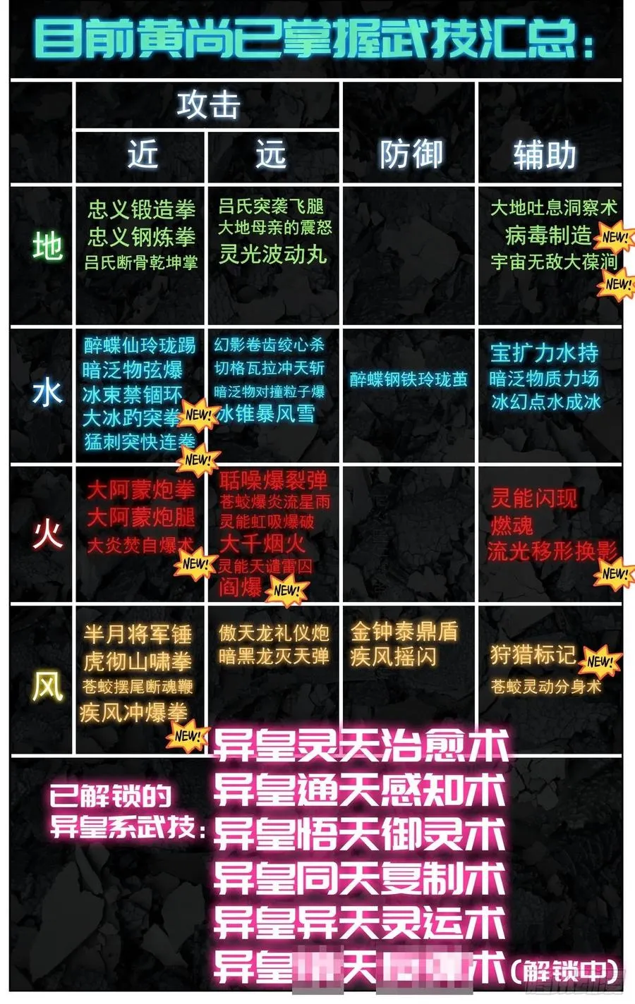 248最强入侵者 第14页