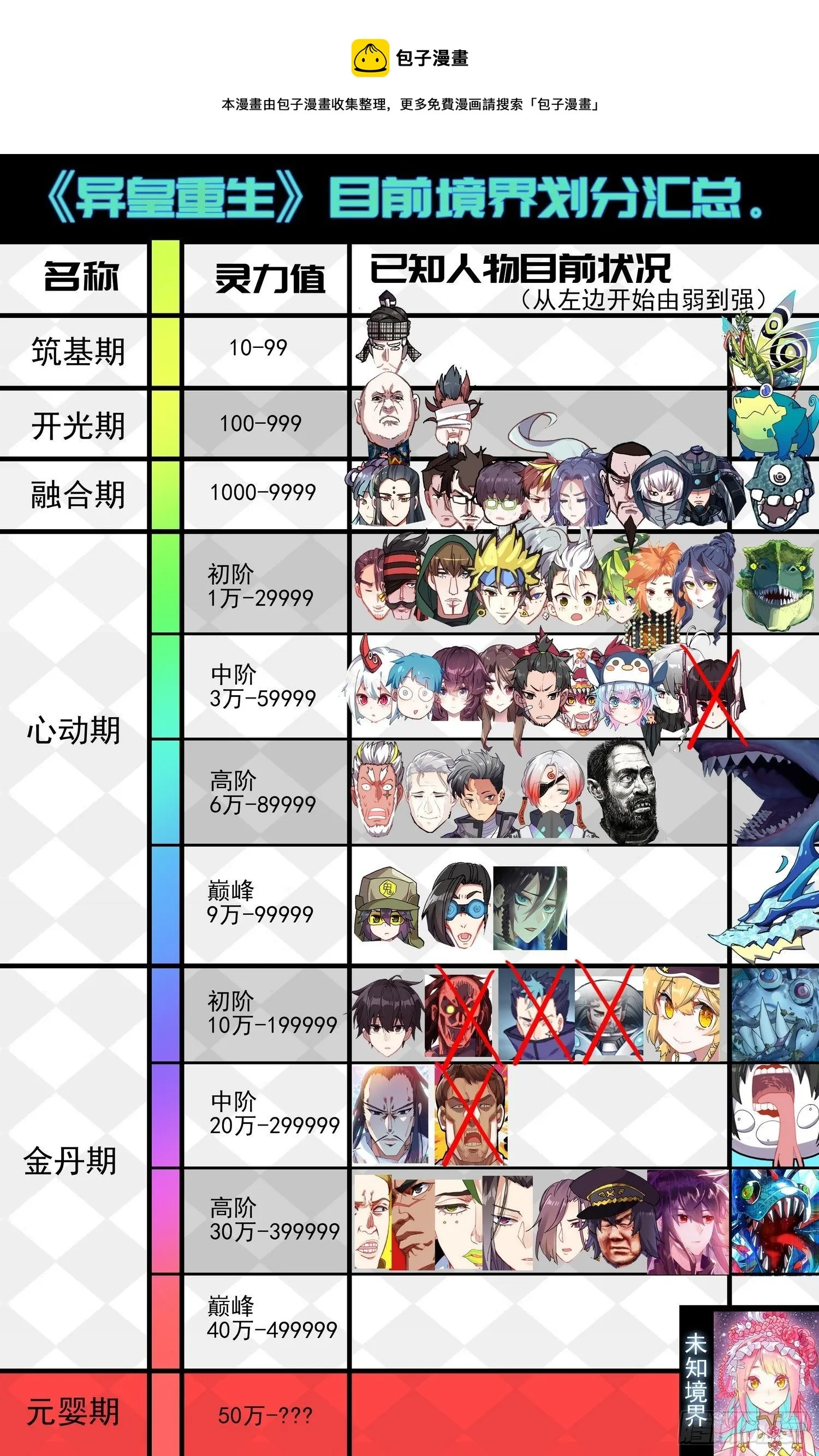 255金丹期黄尚 第1页