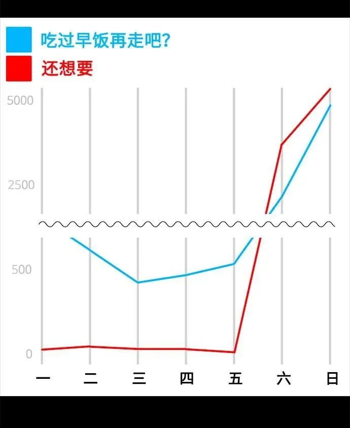 [第21话] 蝴蝶效应 第22页