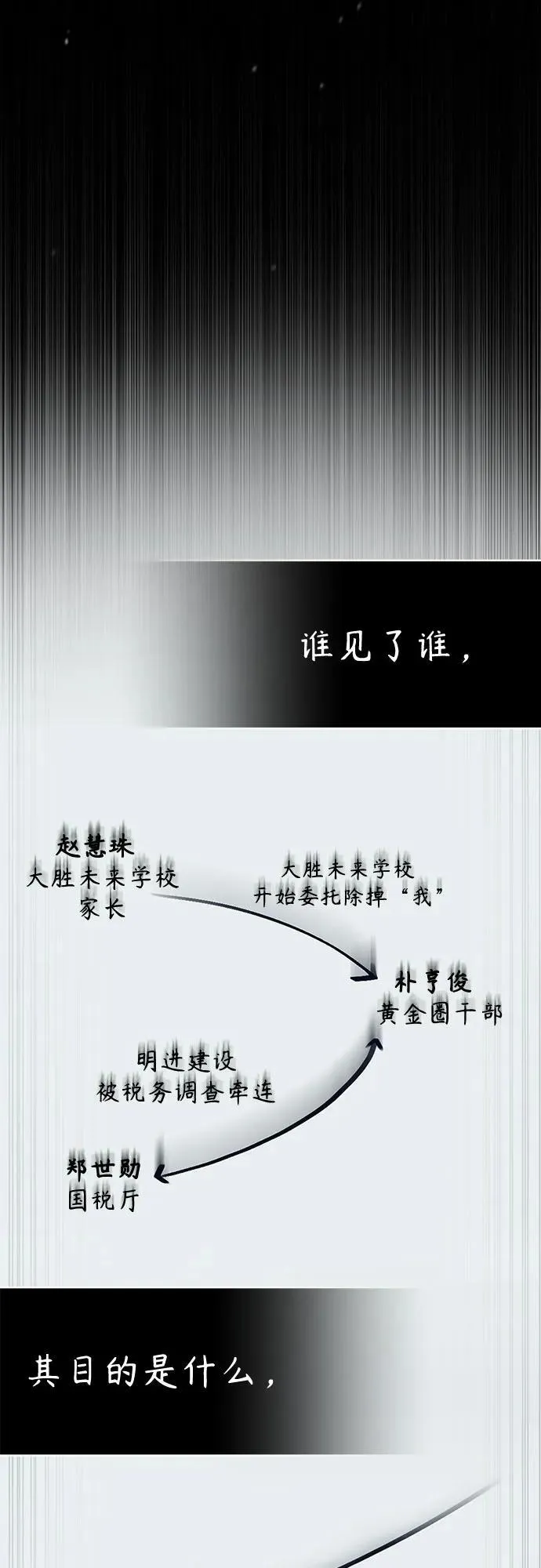 [第71话] 见面 第41页