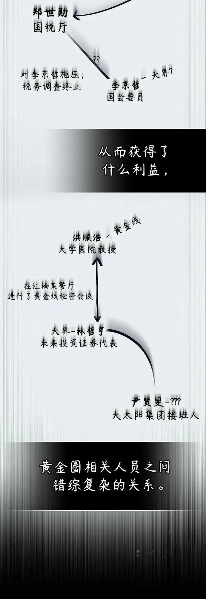 [第71话] 见面 第42页