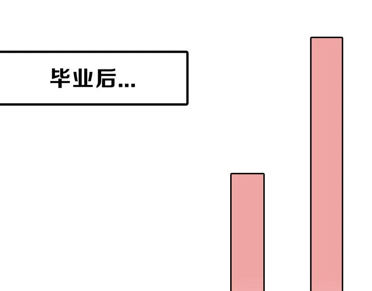 第78话 美颜的真相 第166页