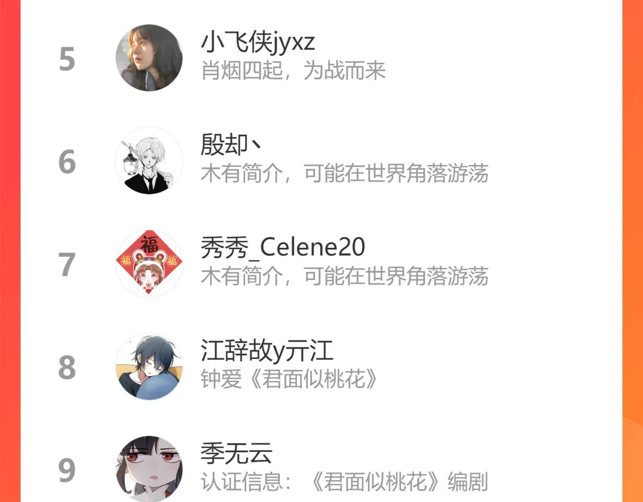 第44话 我帮你包扎 第126页