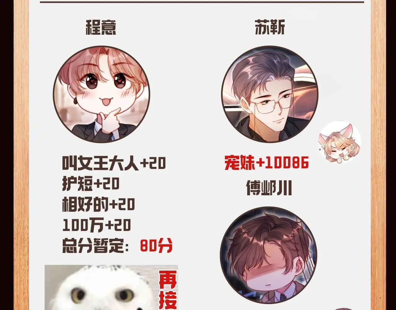 第4话 特别企划：来给男人们打打分 第4页