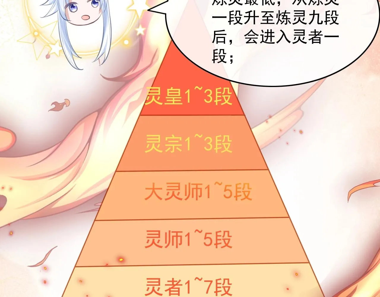 第22话 赠予戒指 第33页